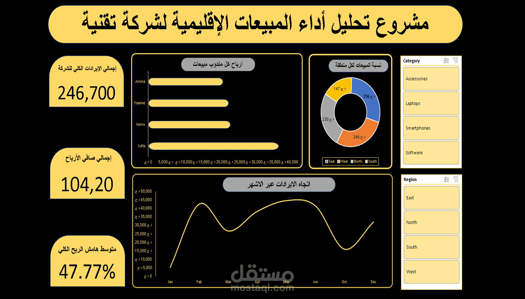 لوحة تحكم تفاعلية متقدمة لتحليل أداء المبيعات الإقليمية والتجاري | مايكروسوفت إكسل