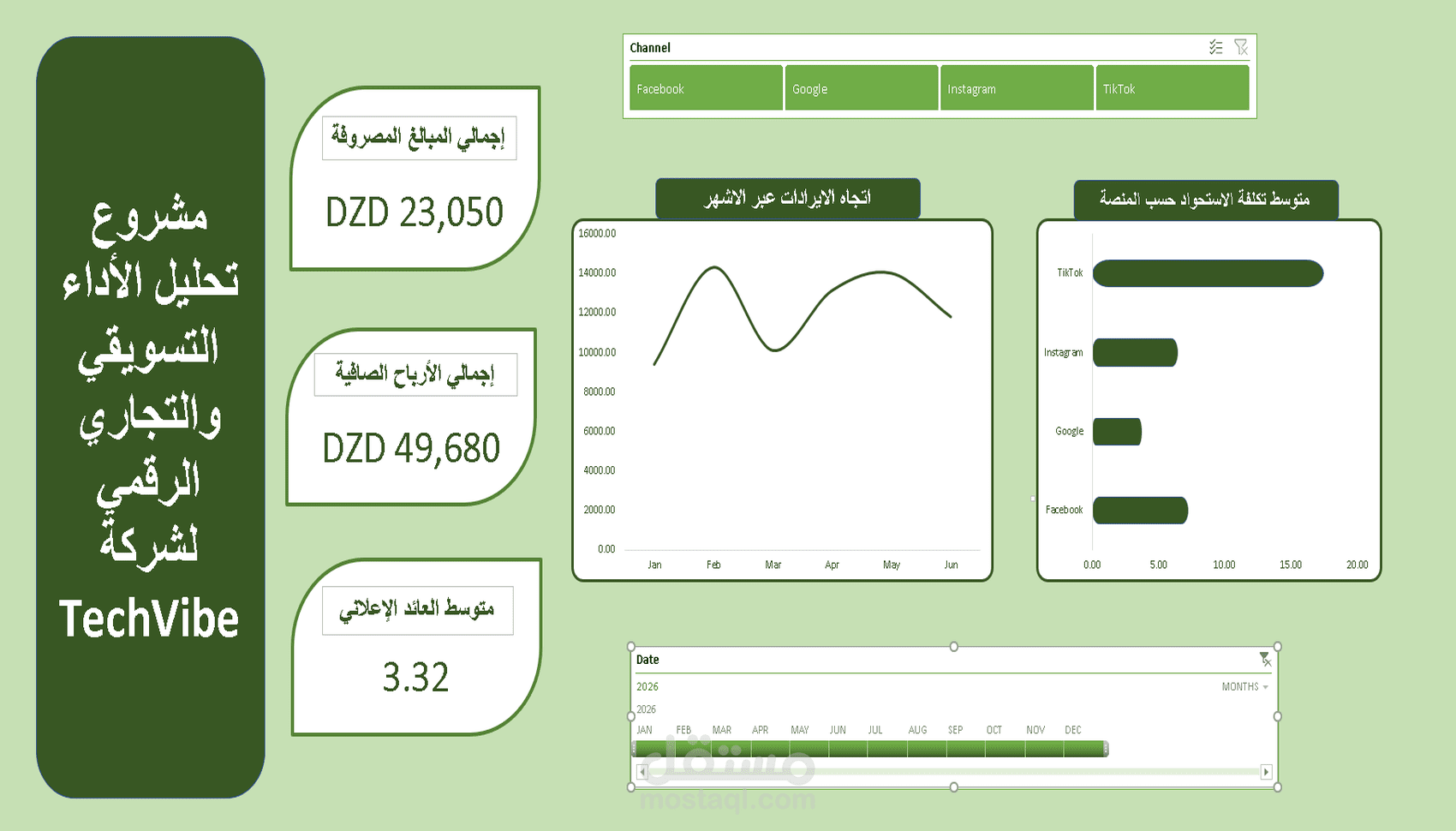 لوحة تحكم تفاعلية متقدمة لتحليل الأداء التسويقي والتجاري الرقمي | مايكروسوفت إكسل