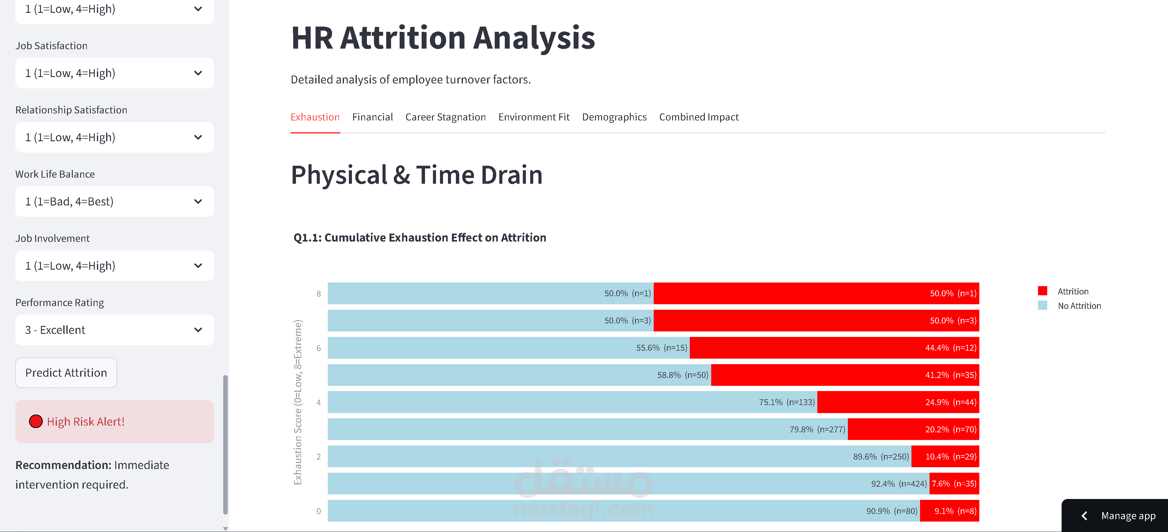 HR Employee Attrition Predictive System