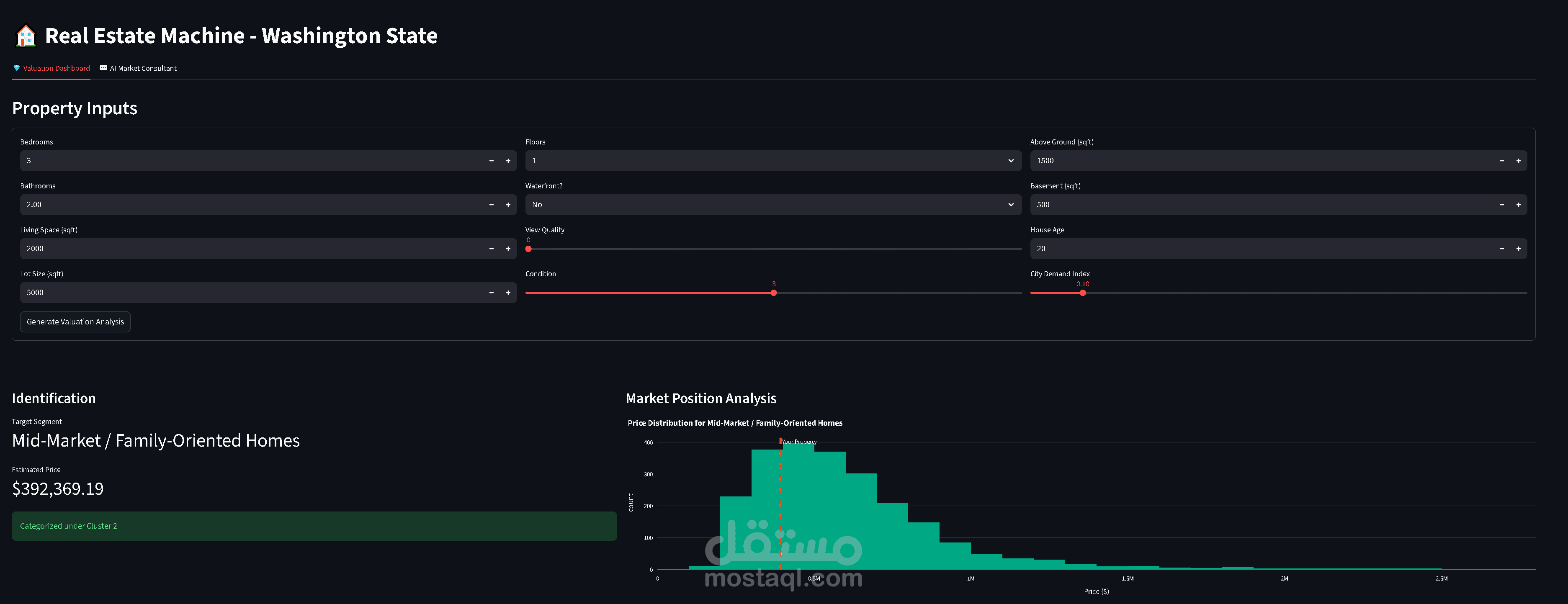 Real Estate Full AI Project