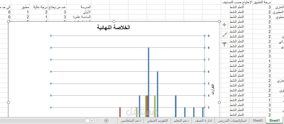 التحليل الاحصائي لبيانات المدارس