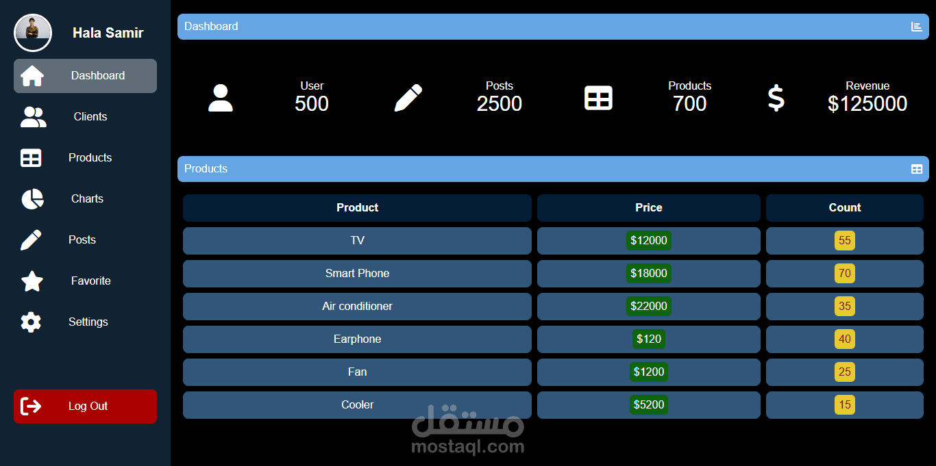 صفحة تحكم(Dashboard)
