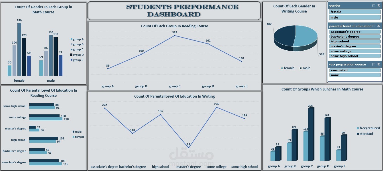 تحليل درجات الطلاب وإنشاء Dashboard لمتابعة الأداء الدراسي على Excel