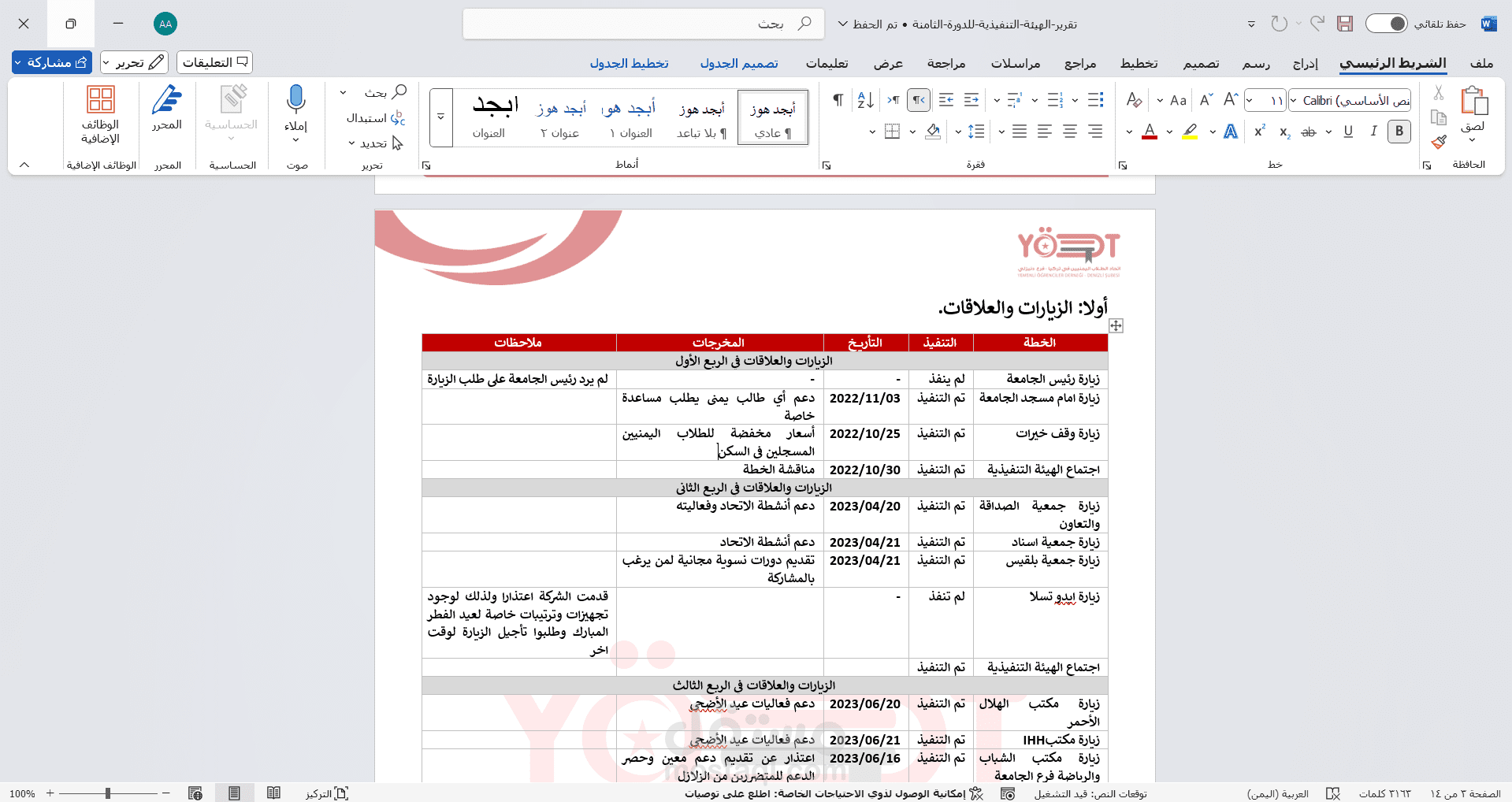 عمل تقرير شامل لاعضاء الهيئة التنفيذية لاتحاد الطلاب اليمنيين
