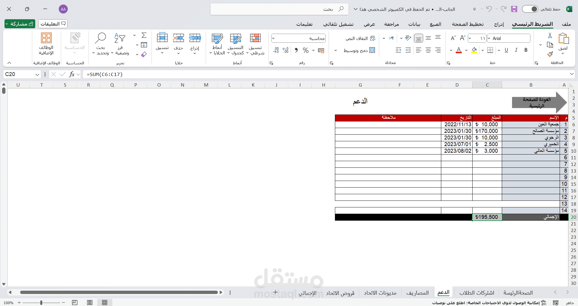 التقرير المالي لاتحاد الطلاب اليمنيين