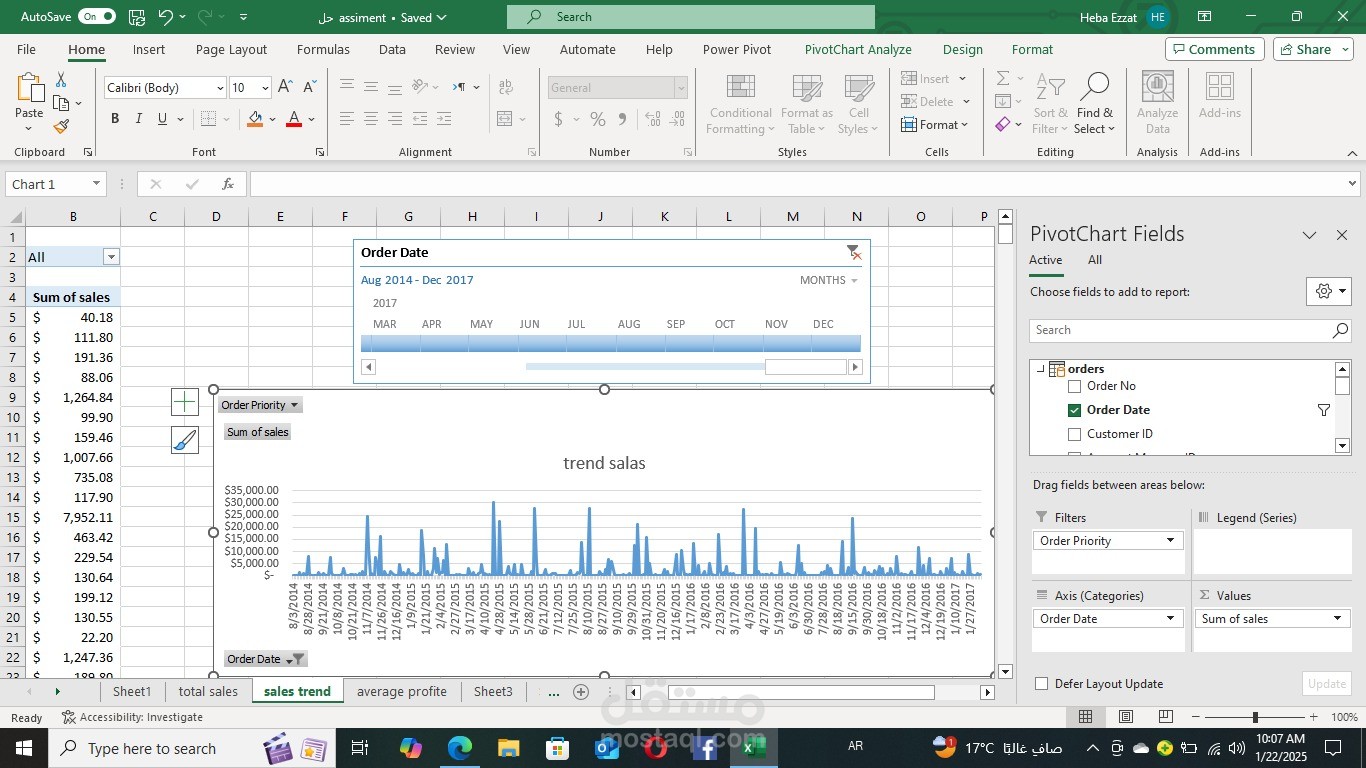 ادخال البيانات و تنظيف البيانات باستخدام الاكسيل و استخدام piviot table ,و عمل chart