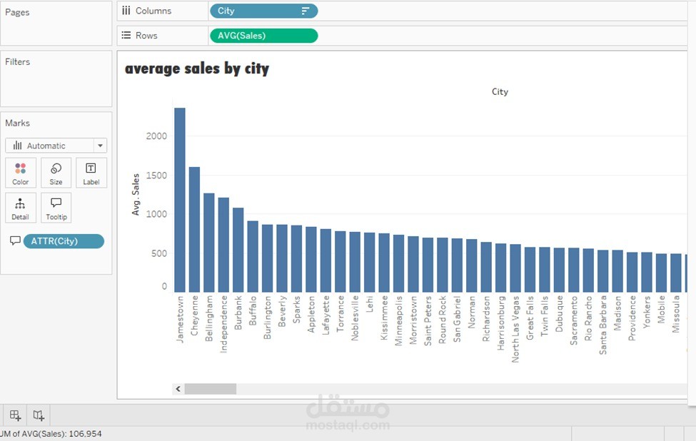 visualization عن طريق استخدام Tableau