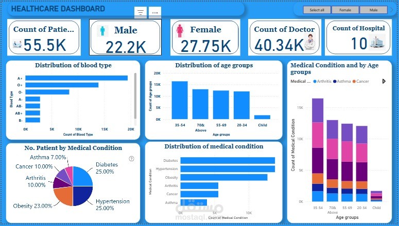 إنشاء داشبورد احترافي باستخدام Power BI لتحليل البيانات واتخاذ القرارات الذكية
