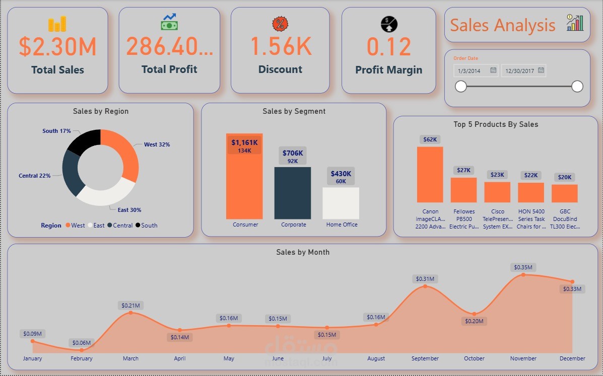 تحليل مبيعات شركة باستخدام Power BI