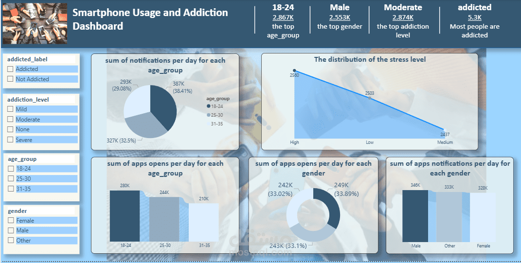 تحليل بيانات عن مستخدمين الهواتف الذكية