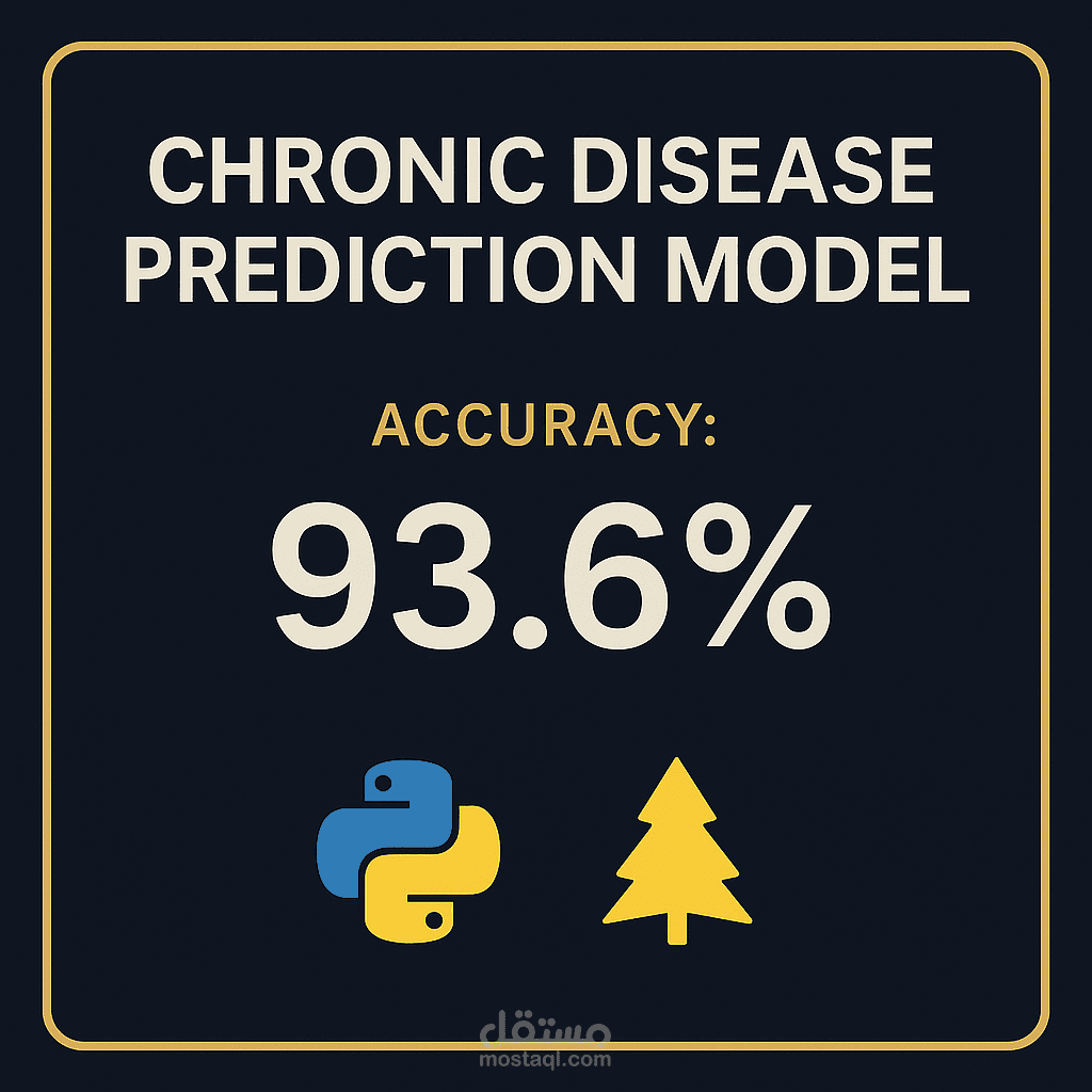 Disease Prediction