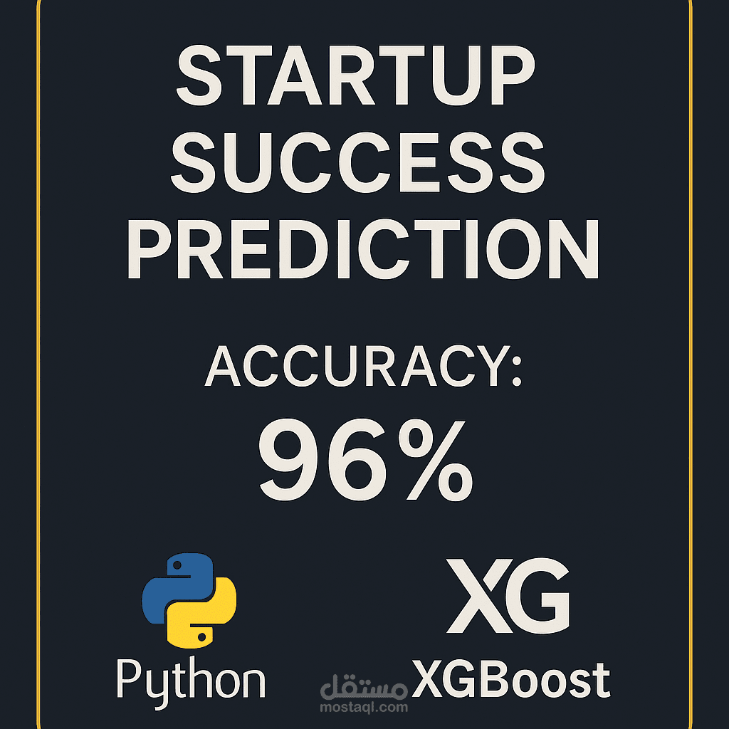 StartUp Prediction