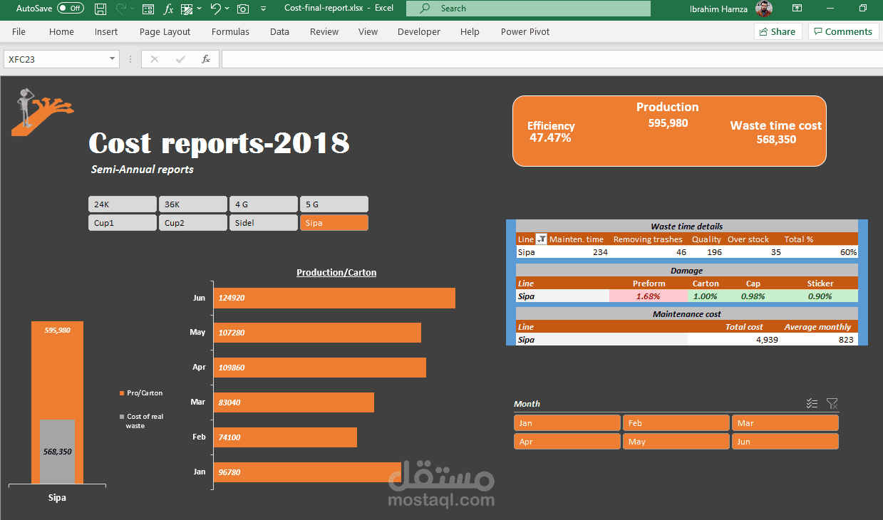 Cost Dashboard