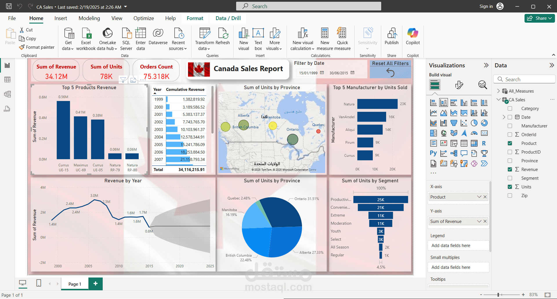 تحليل بيانات وتصميم لوحة تفاعلية Dashboard