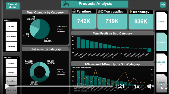 تحليل يانات لسوبر ماركت