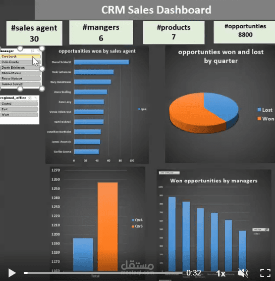 sales CRM dashboard