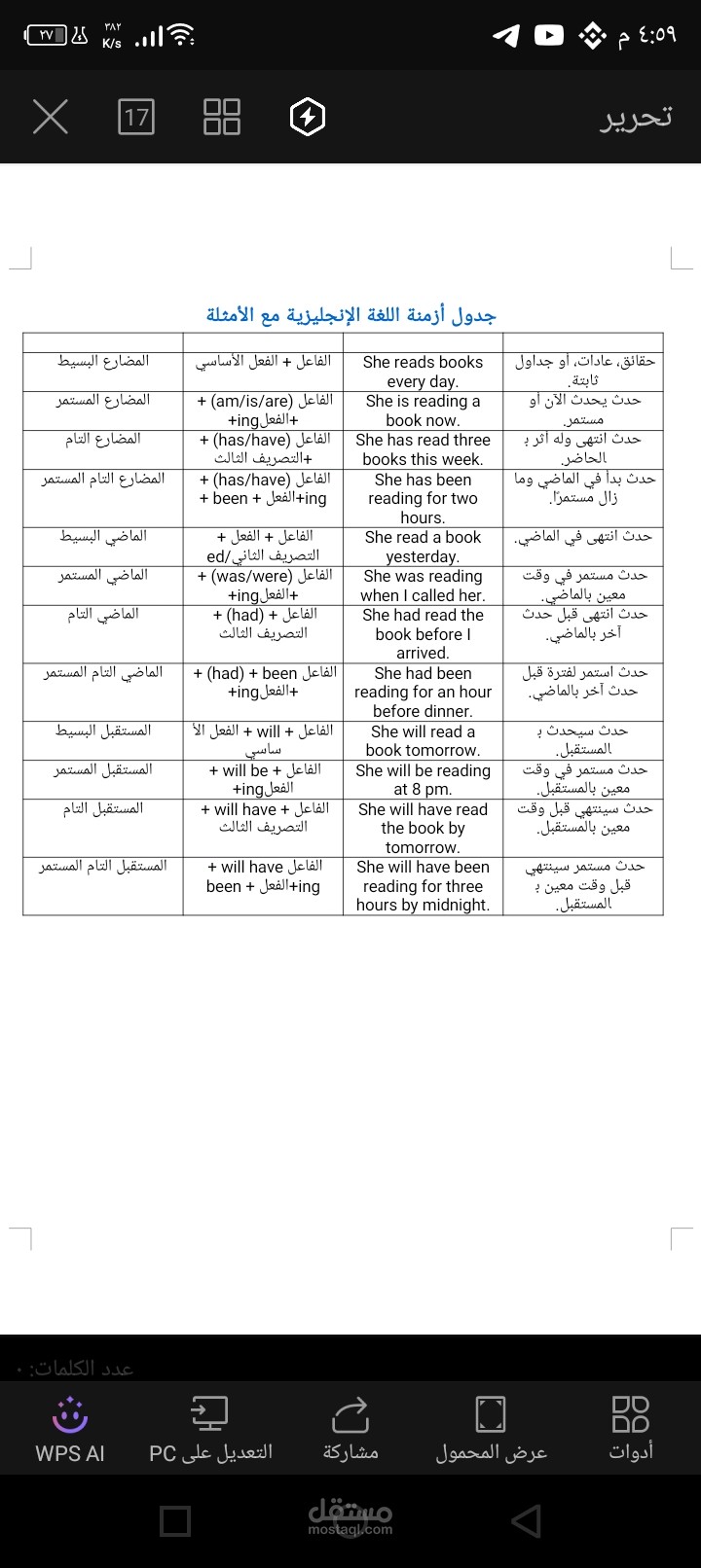 جدول الازمنه للغه الانكليزية