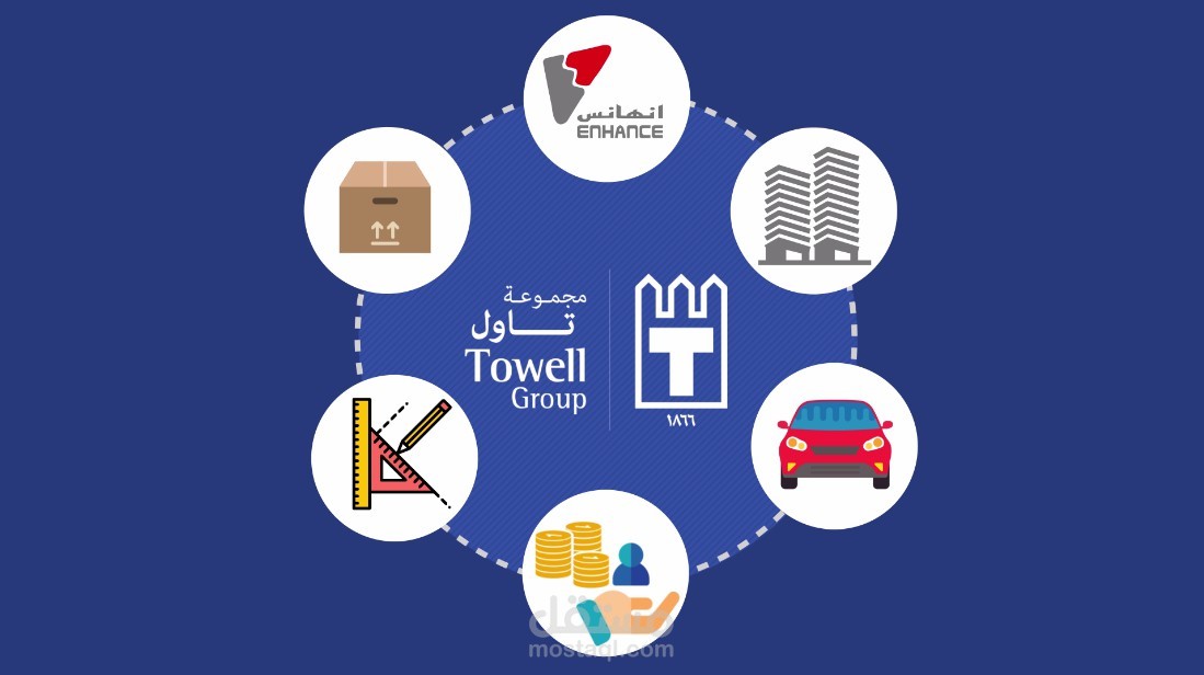 موشن جرافيك عن شركة wj tawl  العمانية