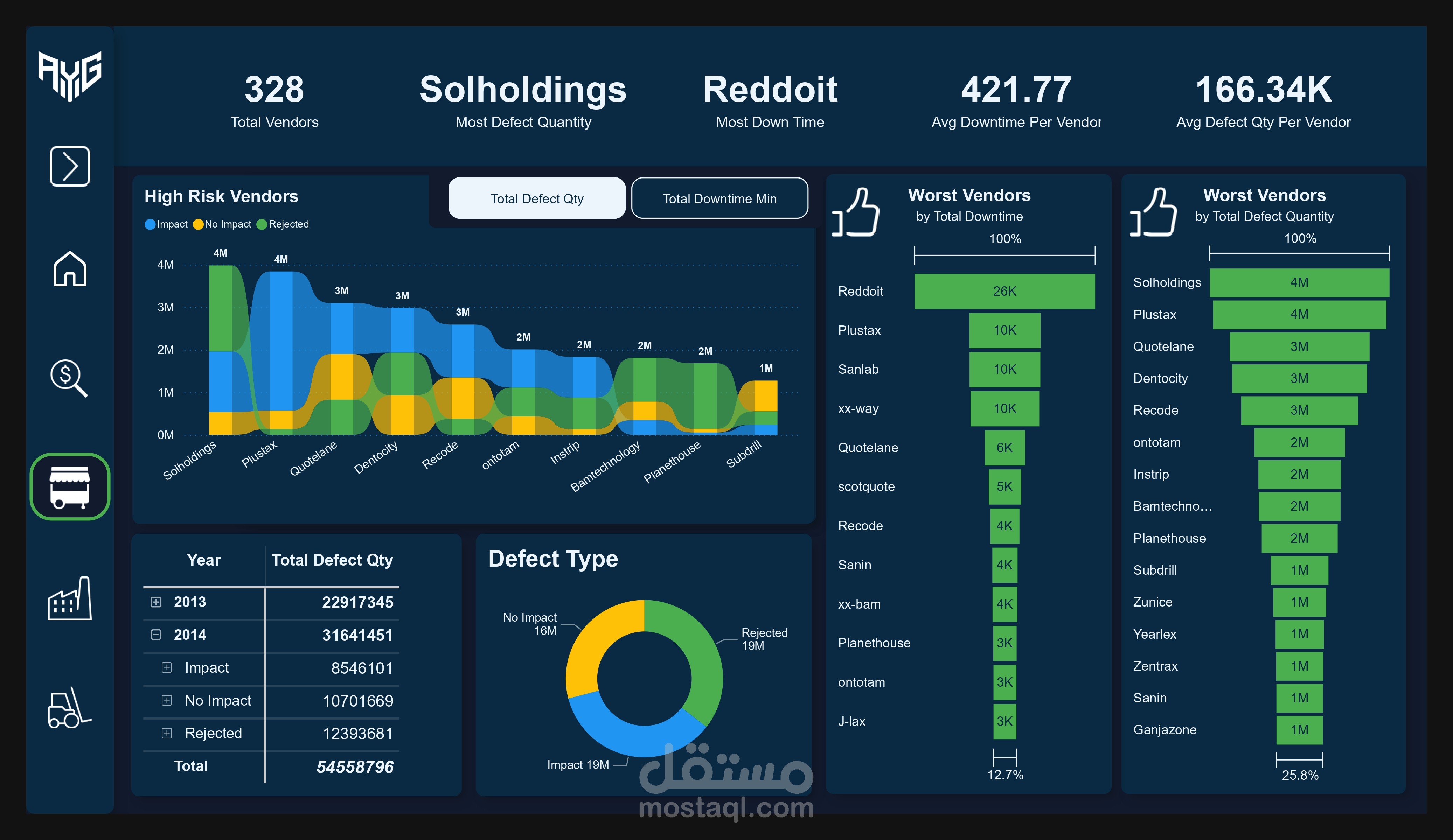 تحليل جودة الموردين وتحسين كفاءة العمليات (Power BI)