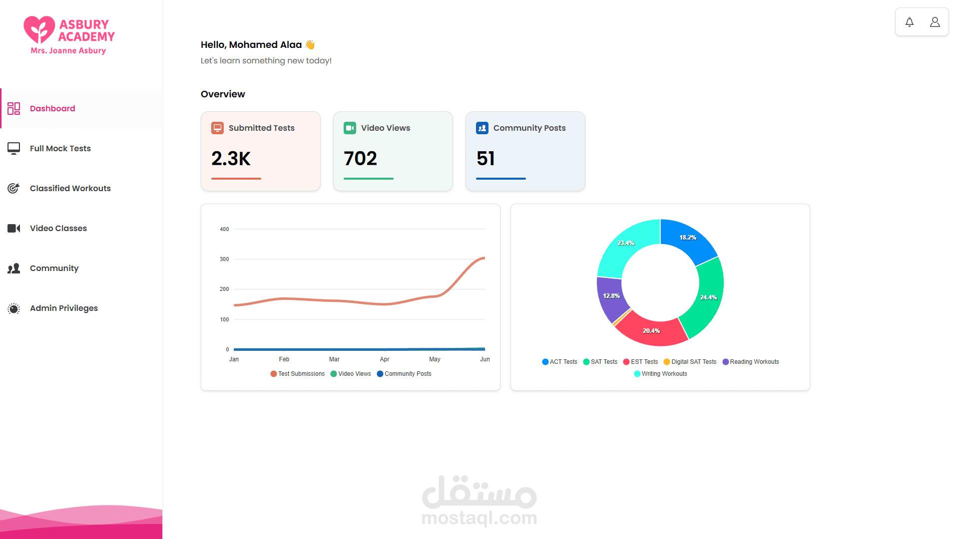 منصة تعليمية و موقع إعداد للاختبارات