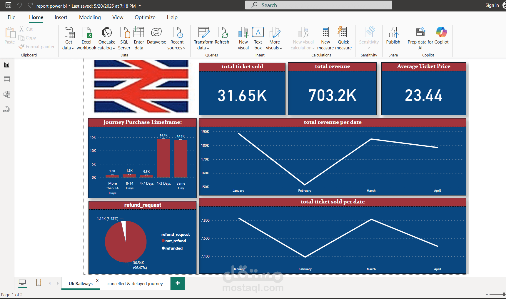 تحليل بيانات تشغيل القطارات في إنجلترا – مشروع تطبيقي ضمن مسار Google Data Analysis Specialist