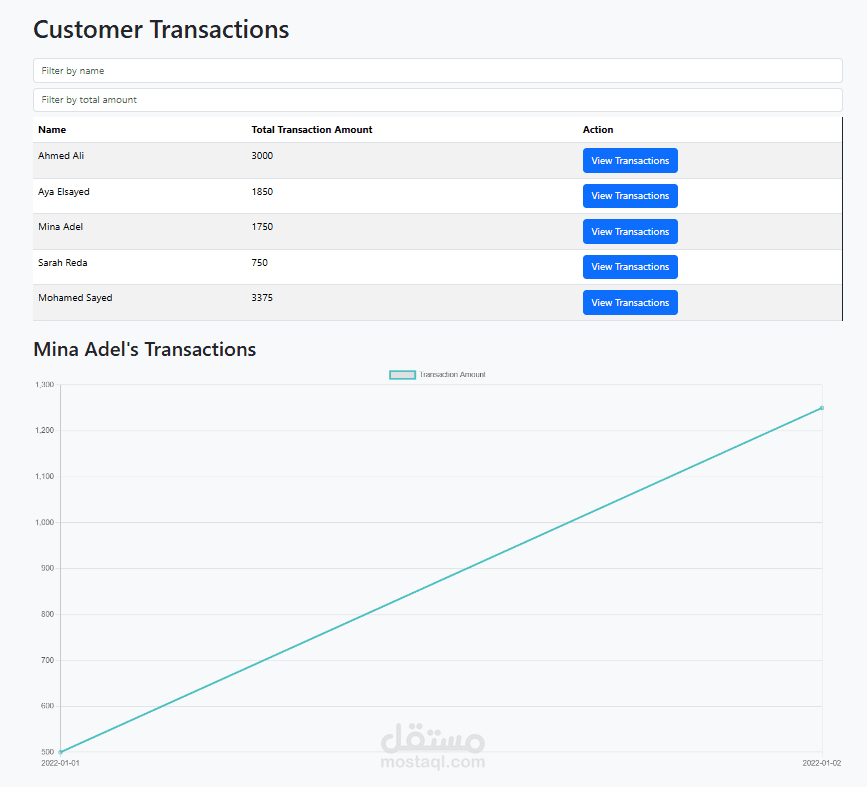 Customer Transaction