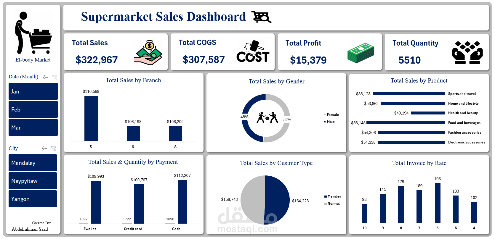 تصميم داشبورد تفاعلية بشكل احترافي - Excel Dashboard