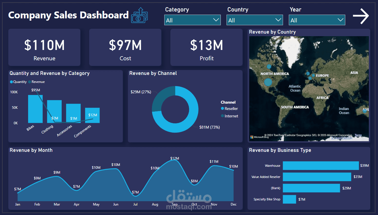 باور بي آي داش بورد تفاعلي Power Bi Dashboard
