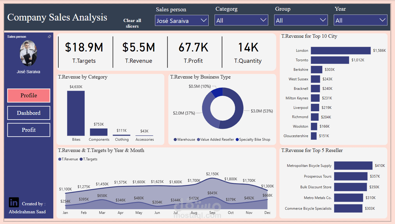 باور بي آي داش بورد تفاعلي Power Bi Dashboard