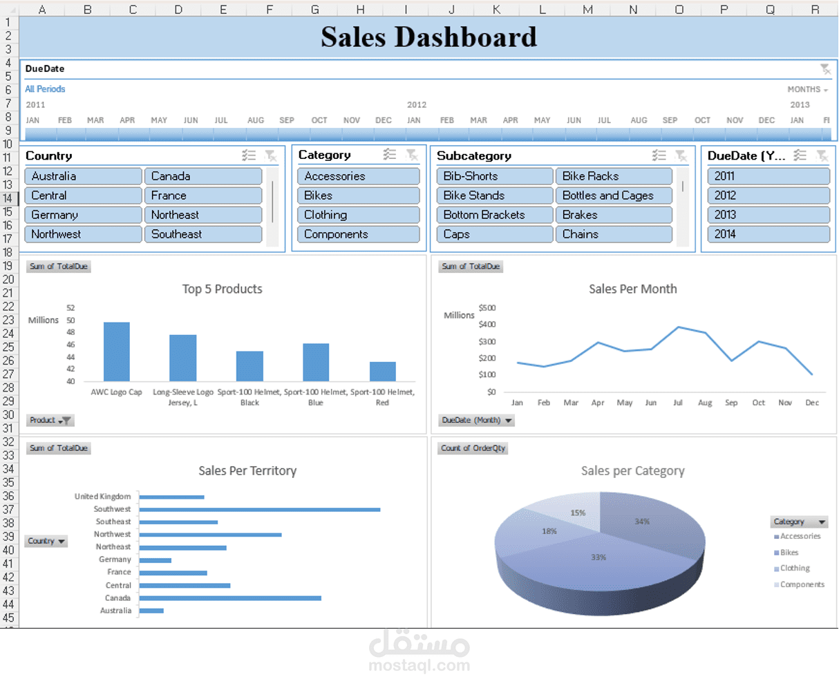 Dashboard باستخدام ال Excel