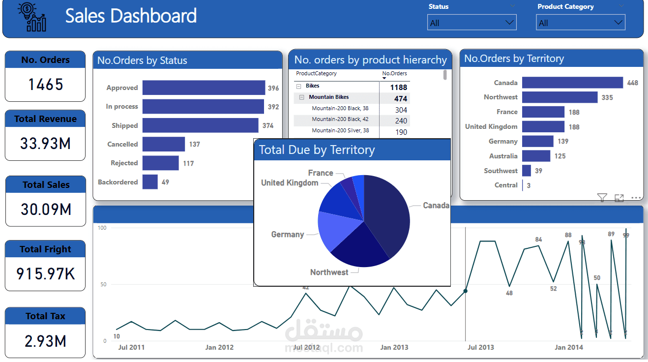 "Sales Performance Dashboard | Business Insights with Power BI"