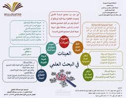 ابحاث احصائية