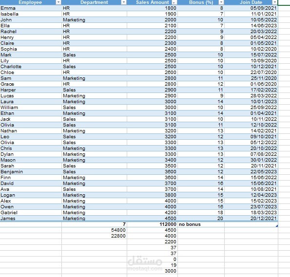 تحليل البيانات باستخدام المعدلات و excel