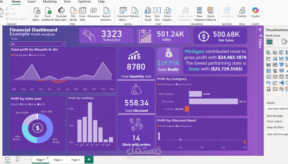 تصميم لوحات تحكم احترافية باستخدام Power BI لتحليل البيانات
