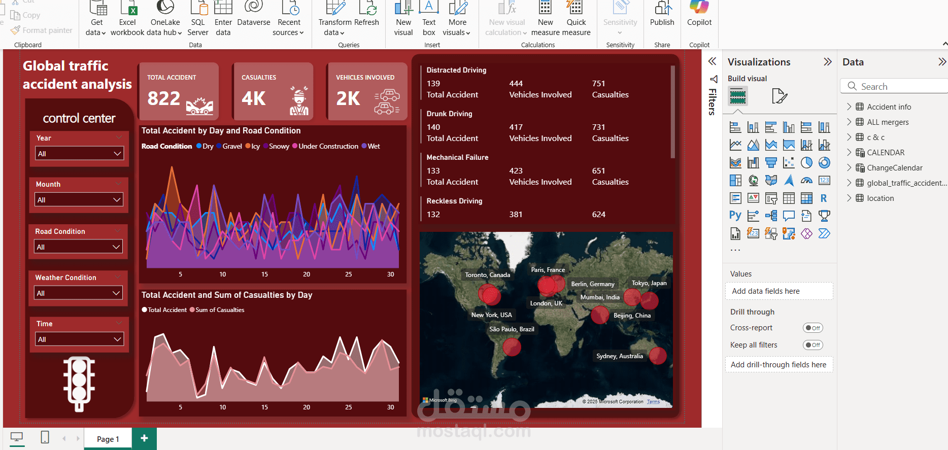تحليل الحوادث المرورية العالمية باستخدام Power BI