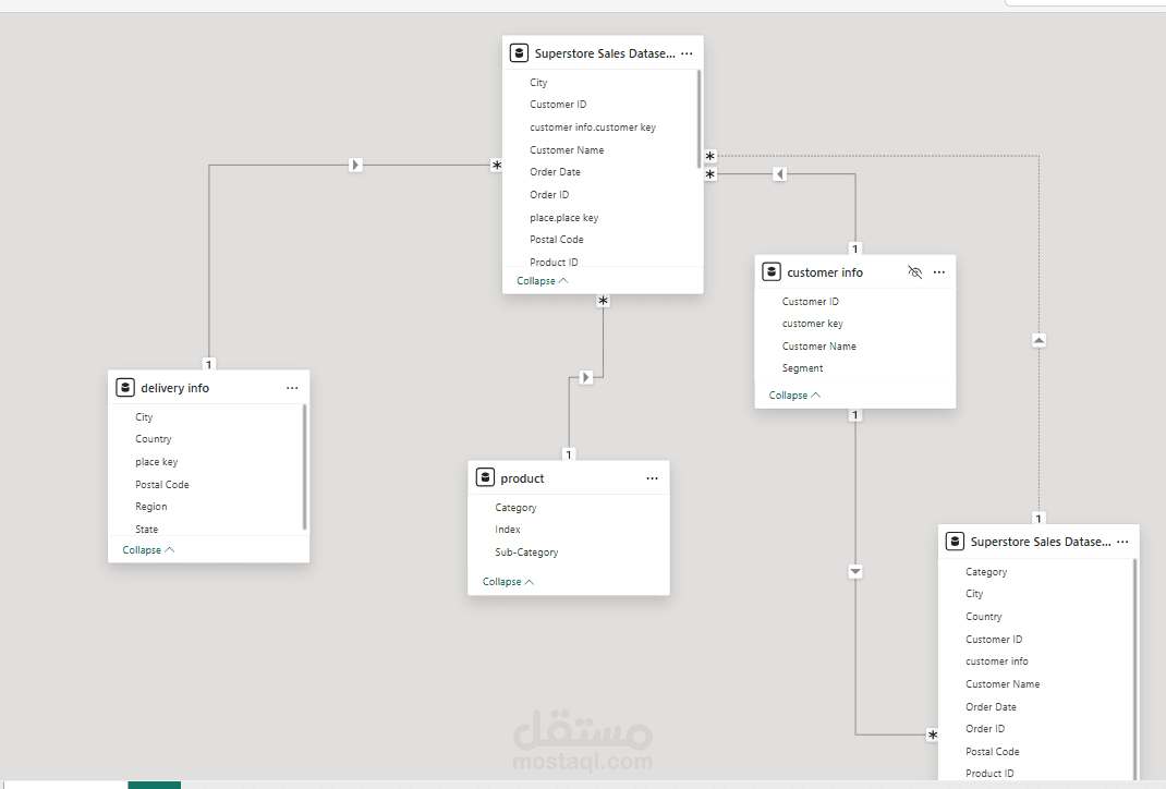 تحليل شامل لأداء المبيعات باستخدام Power BI