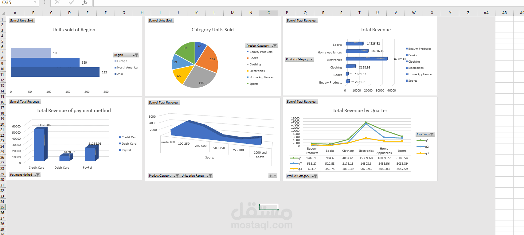 Sales and Revenue Data Visualization