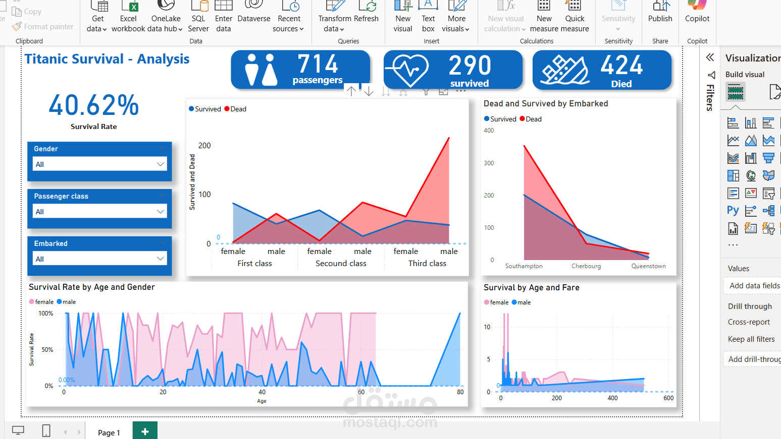 تحليل بيانات باستخدام Power BI