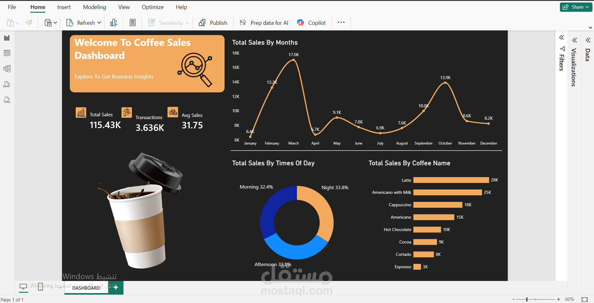 تحليل البيانات وتصميم Dashboard تفاعلي باستخدام Power BI