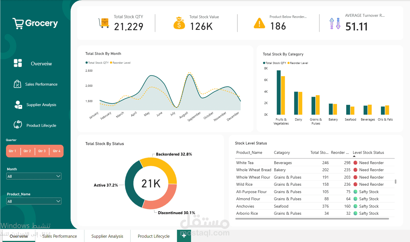 تحليل البيانات وتصميم Dashboard تفاعلي باستخدام Power BI