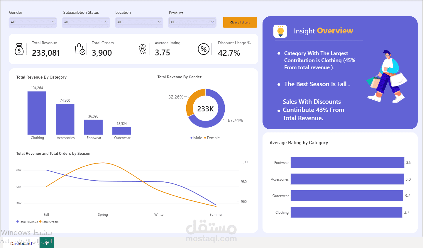 تحليل البيانات وتصميم Dashboard تفاعلي باستخدام Power BI
