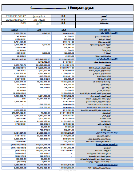 اعداد ميزان مراجعة بالاكسيل