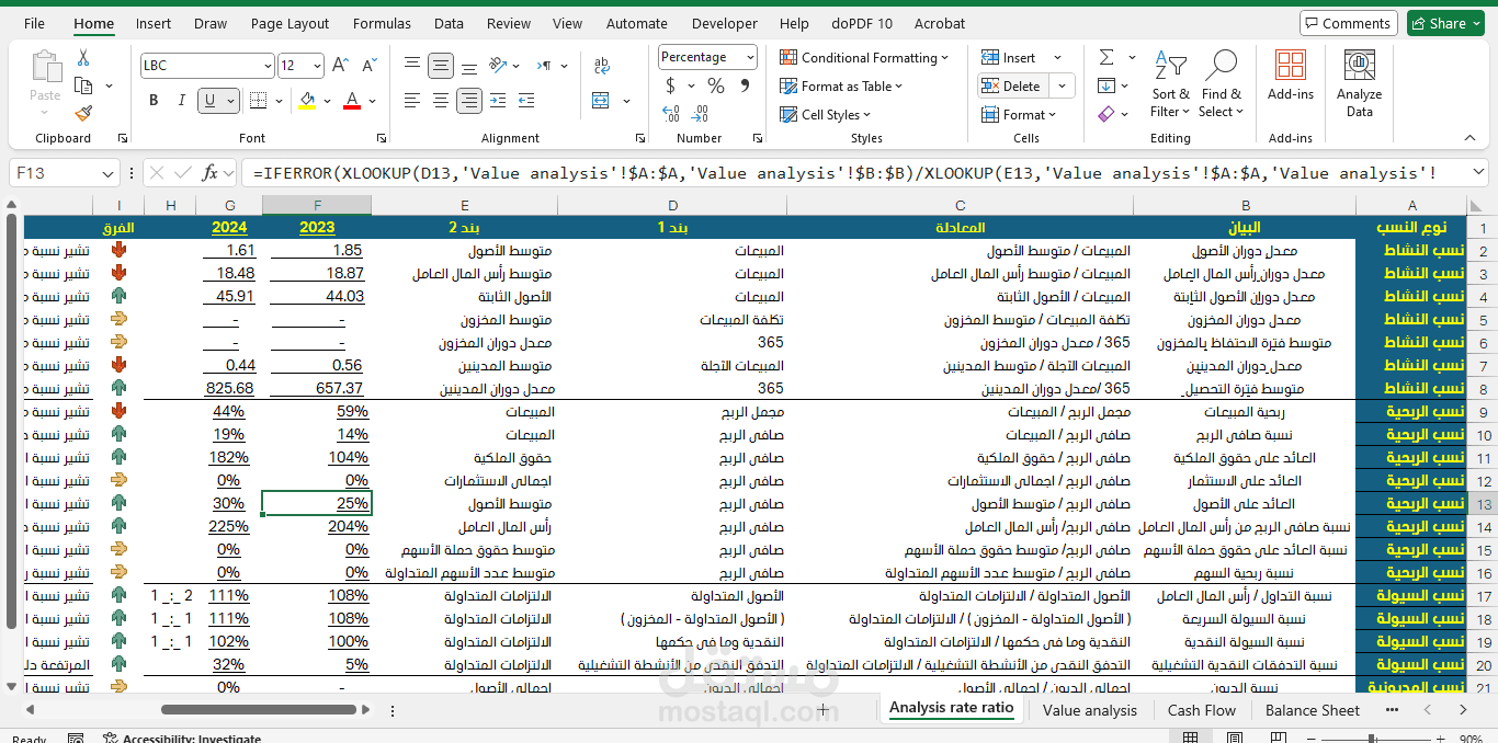 تقارير مالية وتحليل نسب مالية