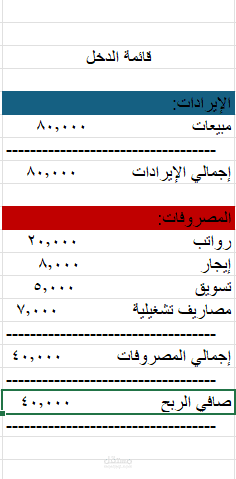 إعداد القوائم المالية لشركة ناشئة