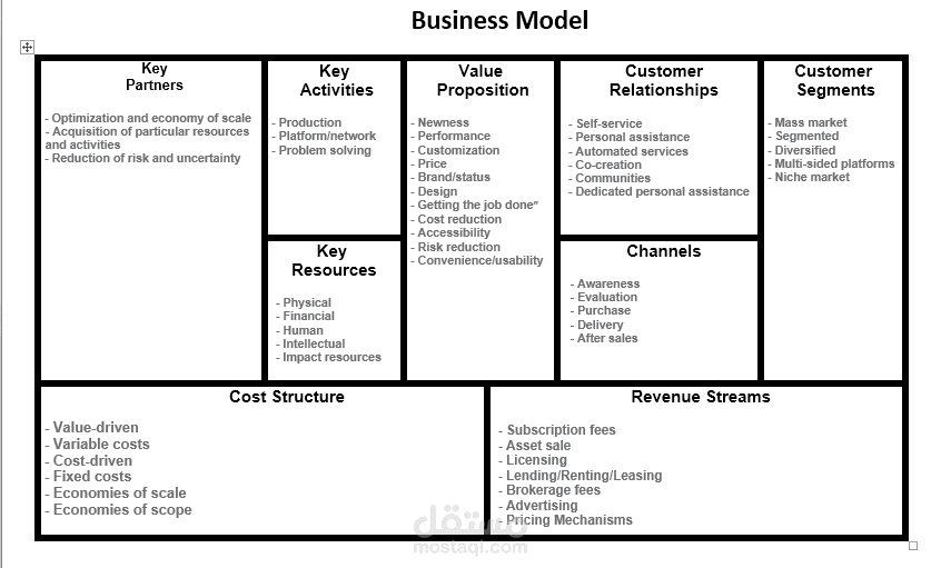 Business Model Canvas