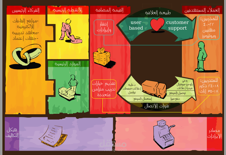 business model canvas