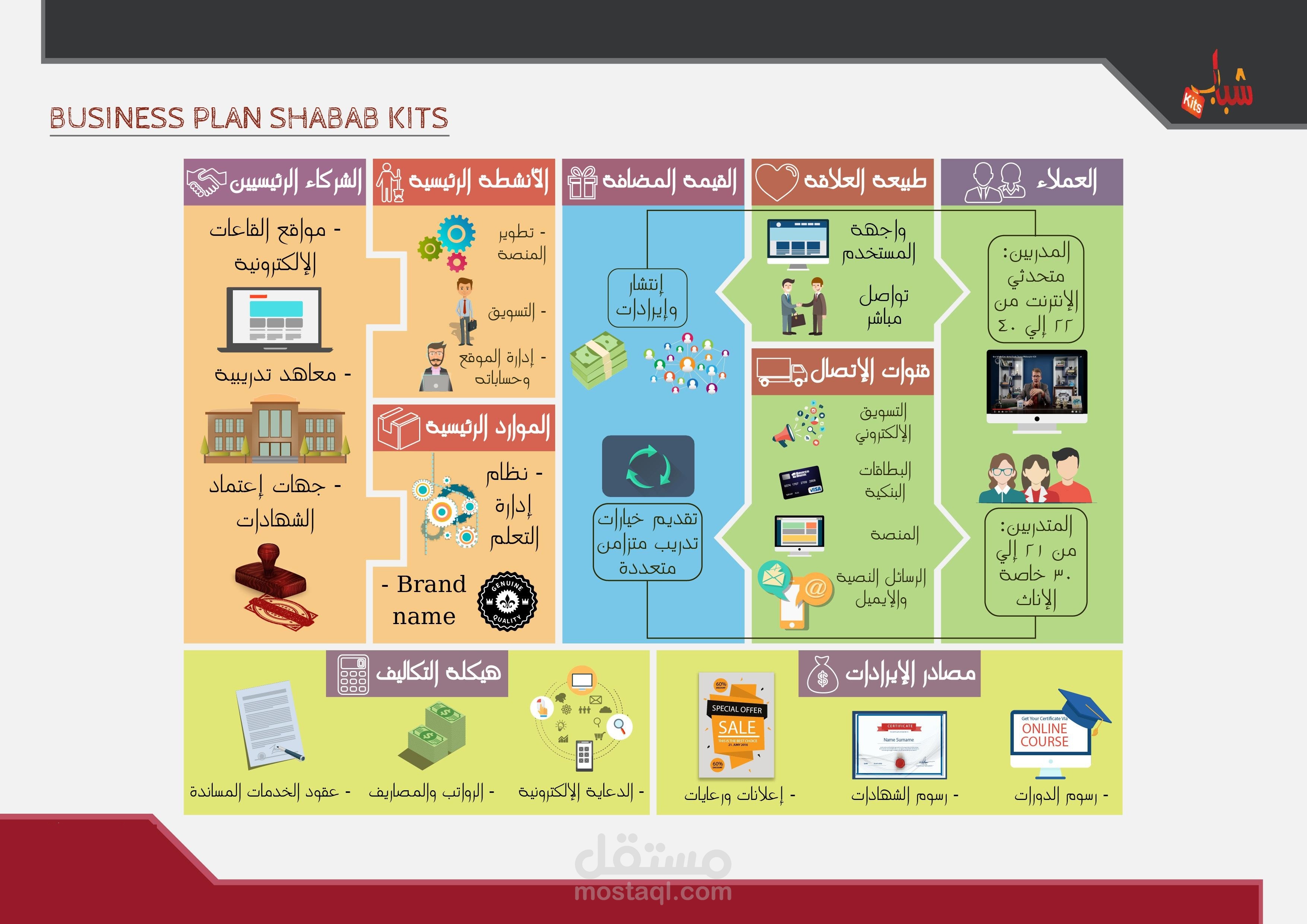 مشروع شباب kit