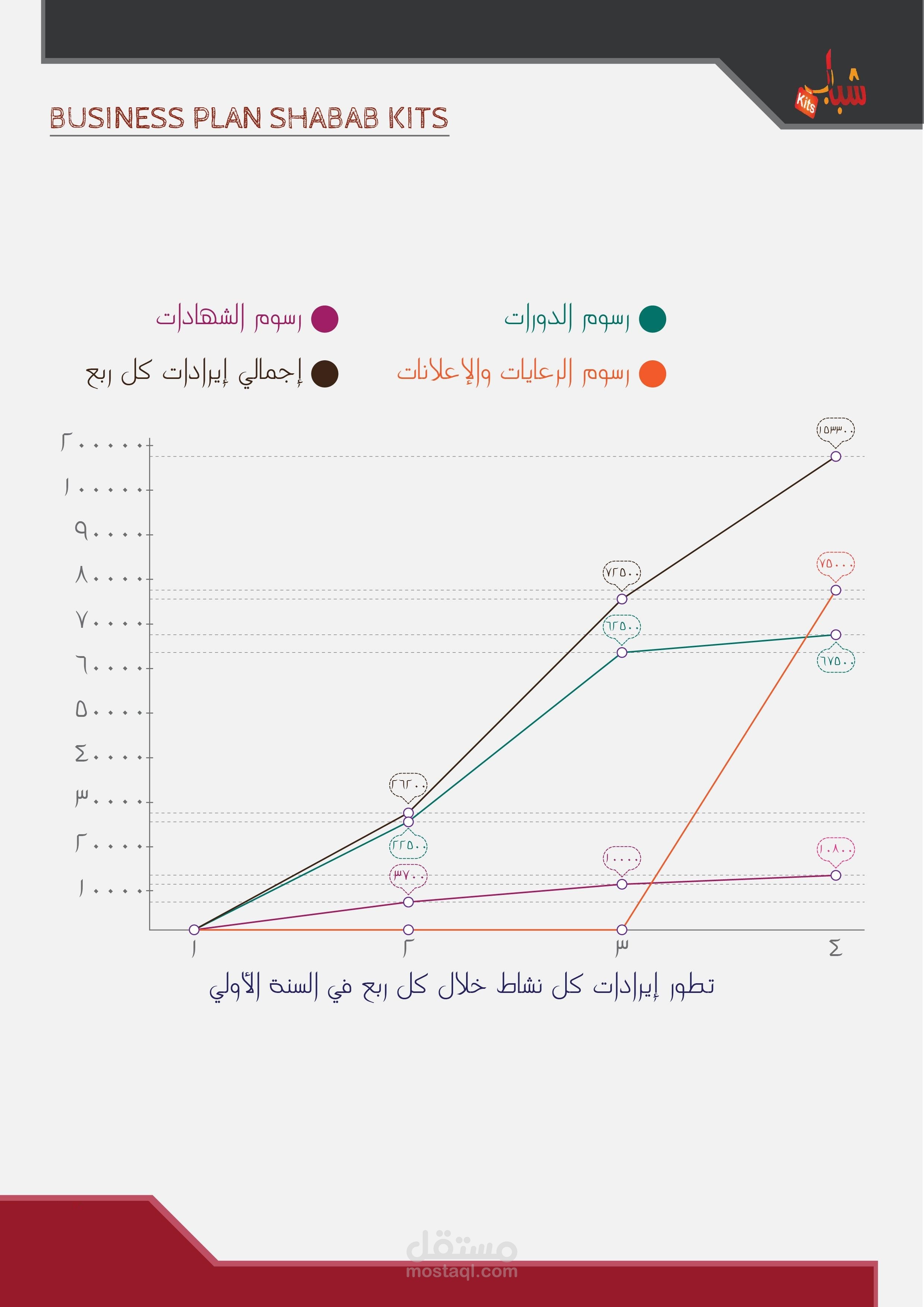 Business Plan Shabab Kits