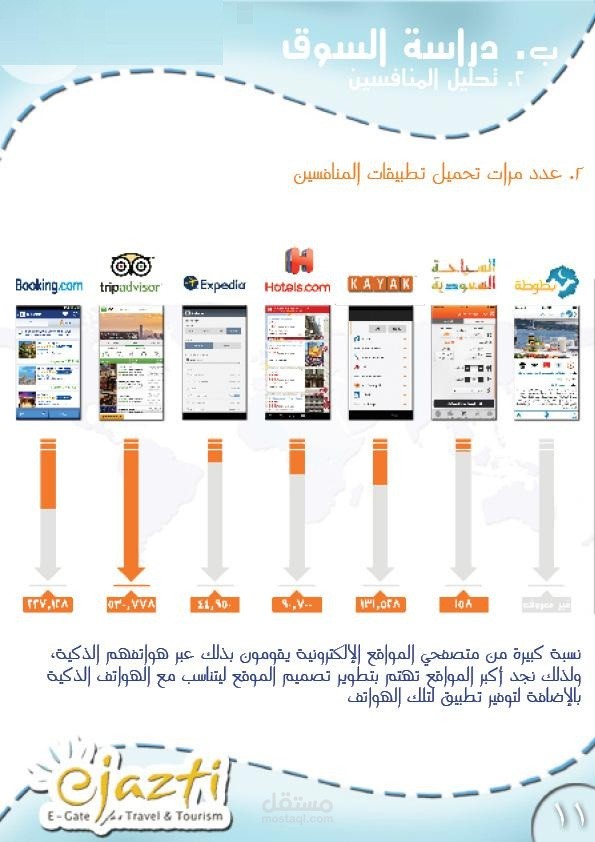 دراسة السوق في موقع اجازتي