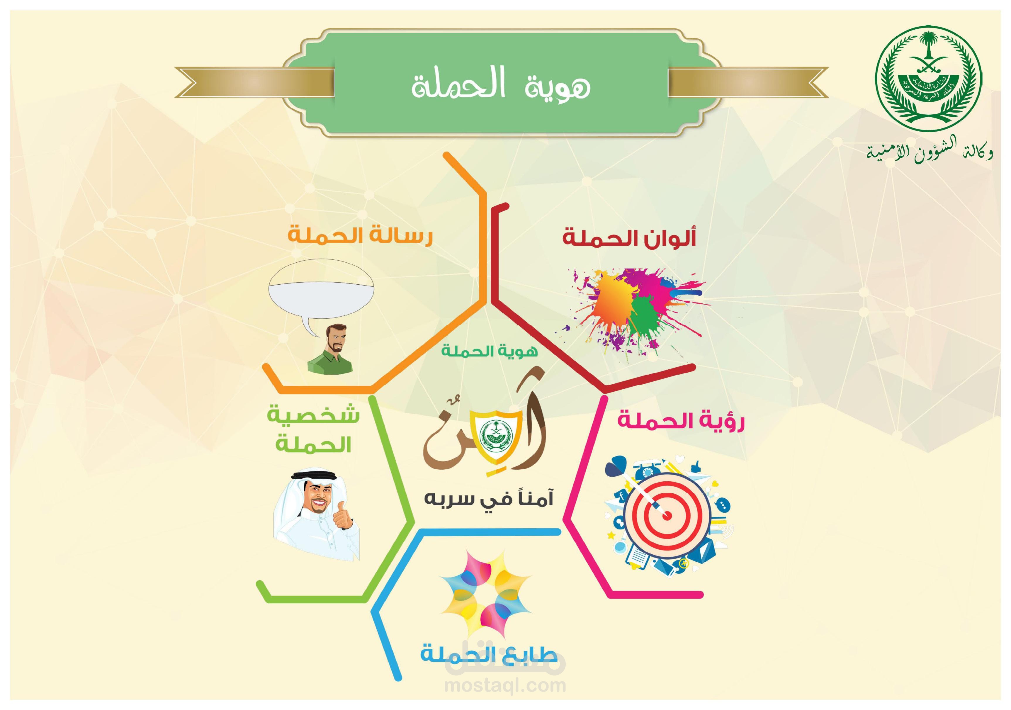 هوية الحملة